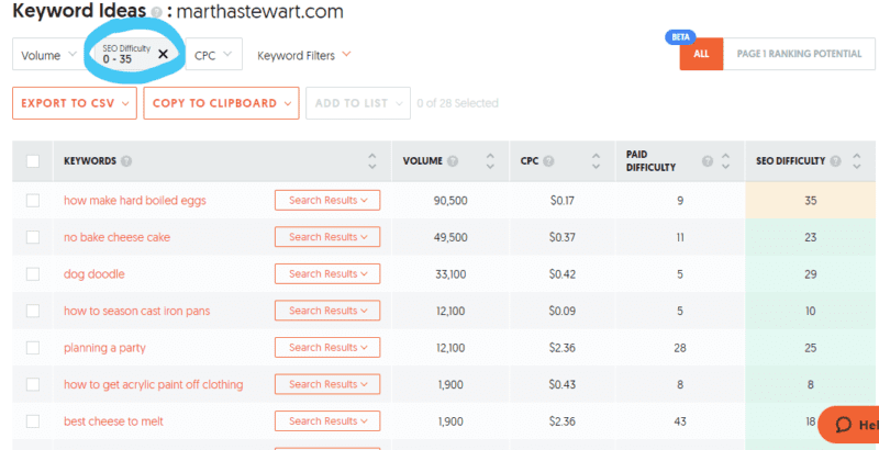 longtail keywords for marthastewart website